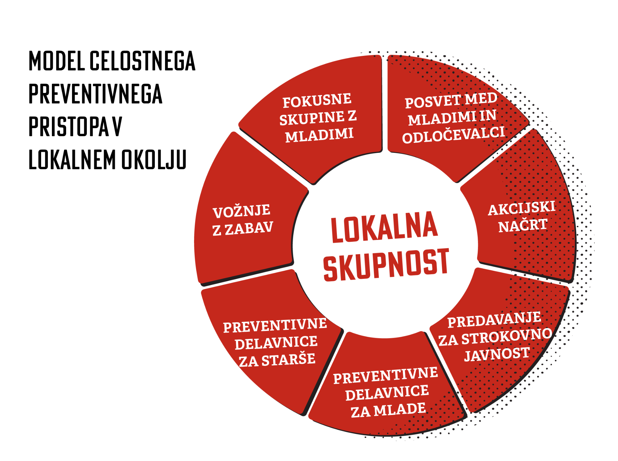 Tortni_diagram_lokalna_skupnost-01-4.png
